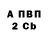 Бутират BDO 33% Veronika Zlobina
